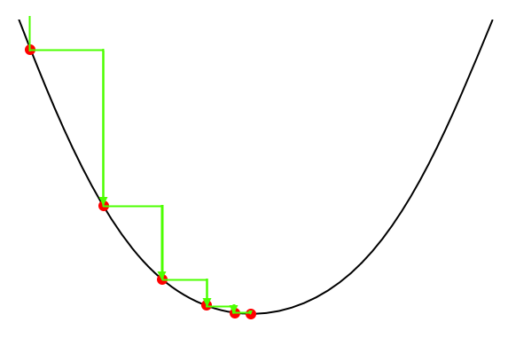 Gradient Descend (actual)